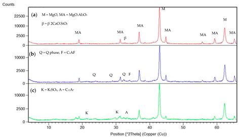 magnesia-schmelzspinell|Qualitative and Quantitative Coating Tests: A Comparison in .